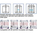 Microplate Readers | SmartWasher 96 microplate washer