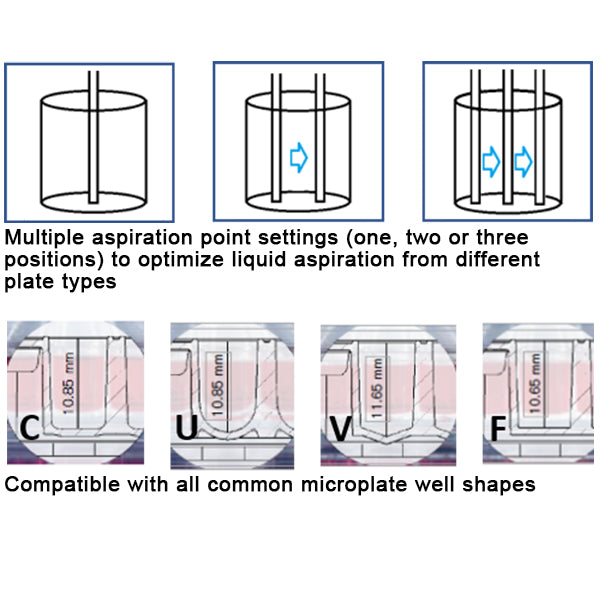 Microplate Readers | SmartWasher 96 microplate washer