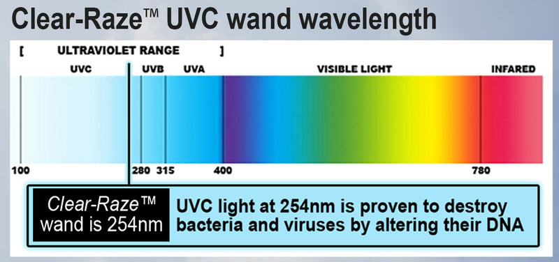 Clear-Raze 18 Watt UV Disinfectant Wand | UV Sterilizer